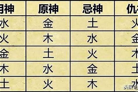 喜用神金|八字入门基础 第六篇 如何判断八字喜用神